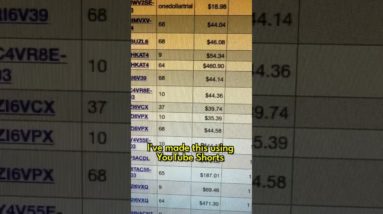 How to MAKE MONEY with YouTube Shorts: $6,000 PER WEEK