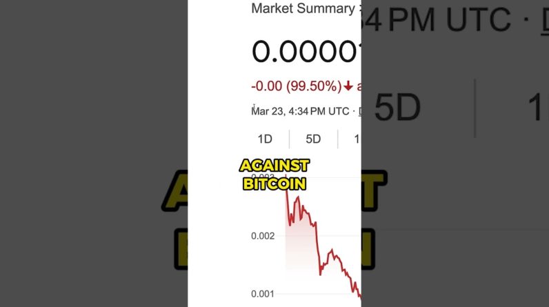 How to Trade on OKX Futures 2024