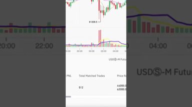 $1,039 Earned using Binance Futures Grid Trading Bot